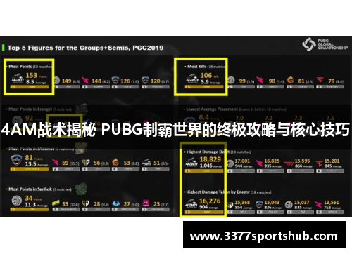 4AM战术揭秘 PUBG制霸世界的终极攻略与核心技巧