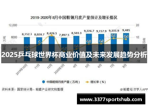 2025乒乓球世界杯商业价值及未来发展趋势分析