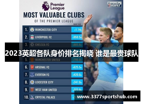 2023英超各队身价排名揭晓 谁是最贵球队