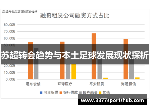 苏超转会趋势与本土足球发展现状探析