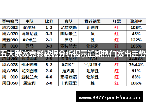 五大联赛竞彩数据分析揭示近期热门赛事走势