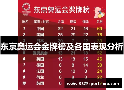 东京奥运会金牌榜及各国表现分析